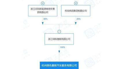 E周車報(bào) 吉利架構(gòu)升級(jí)瞄準(zhǔn)智能未來，特斯拉工廠擴(kuò)張?zhí)崴偃虿季?></a></div>
<div   id=